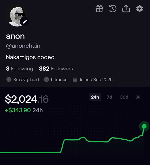 A screenshot of a social media profile for 'anon' (@anonchain) with the text 'Nakamigos coded,' showing 382 followers, $2,024.16 portfolio value, and a green upward-trending chart.