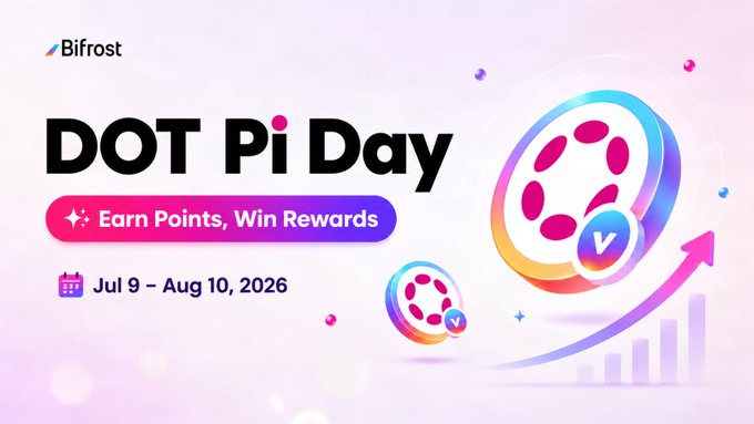 Promotional banner for Bifrost's "DOT Pi Day" campaign running July 9 – August 10, 2026, featuring the tagline "Earn Points, Win Rewards" alongside vDOT token graphics and an upward growth arrow, which ties to the announcement that 38,468 BNC in vDOT Pi Day rewards have now been distributed to participants while vDOT minting continues normally with full backing by underlying staked DOT.