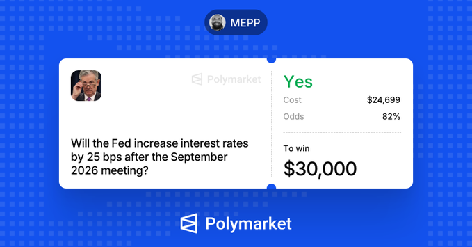 A Polymarket prediction card titled "MEPP" shows a bet of "Yes" on the question "Will the Fed increase interest rates by 25 bps after the September 2026 meeting?" with a $24,699 cost at 82% odds, yielding a $30,000 payout. This illustrates the trader's successful wager from the post, where they risked roughly $25,000 to make a $5,000 profit by betting on another Fed rate hike.