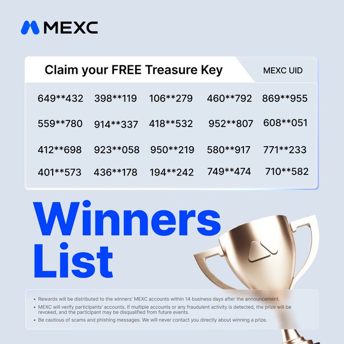 The image is a MEXC "Winners List" announcement displaying 20 partially masked MEXC UIDs (e.g., 649**432, 398**119, 106**279) eligible to claim a free Treasure Key, noting that rewards will be distributed within 14 business days and cautioning against scams—directly supporting the congratulatory post about the contest winners.