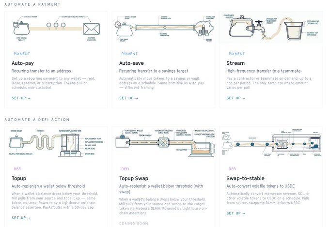 A webpage showcasing various automated payment and DeFi action templates including 'Auto-pay', 'Auto-save', 'Stream', 'Topup', 'Topup Swap', and 'Swap-to-stable'.
