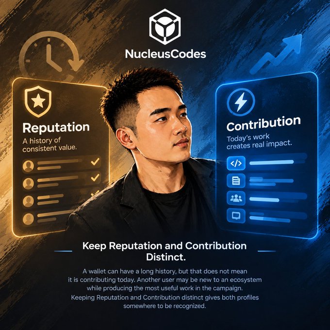 A promotional graphic for 'NucleusCodes' featuring a young man between two panels labeled 'Reputation' and 'Contribution', with text reading 'Keep Reputation and Contribution Distinct.'