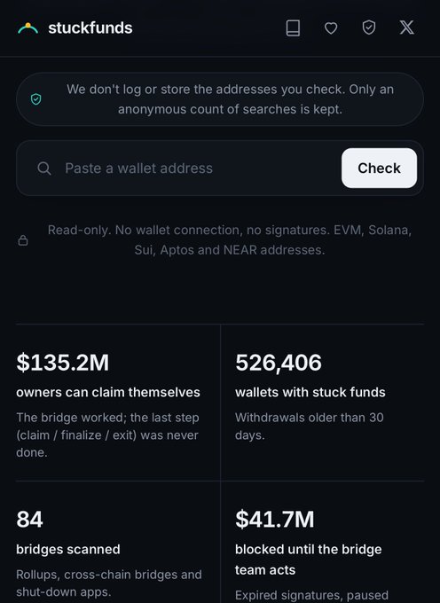 A mobile interface for 'stuckfunds' - a tool for checking wallet addresses, showing statistics: $135.2M owners can claim themselves, 526,406 wallets with stuck funds, 84 bridges scanned, and $41.7M blocked until bridge team acts.