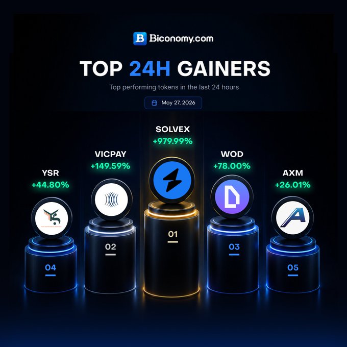 The image features a list of 24-hour gainers, with each gainer represented by a small black circle against a blue background. The gainers are listed from 1st to 5th position, with the top gainer being #1 and the bottom gainer being #5. The post also includes some text that provides information about these gainers, such as their names, the cryptocurrency they represent, and how much liquidity is flowing in the market at the time of the post.