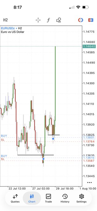 A mobile trading chart shows the EUR/USD (EURUSDz) on an H2 timeframe, with a strong bullish candle pushing price up to 1.14640 from recent lows. Two "BUY" entries are marked with stop losses (SL) at 1.13587 and 1.13764, illustrating the "turtle soup" setup referenced in the caption.