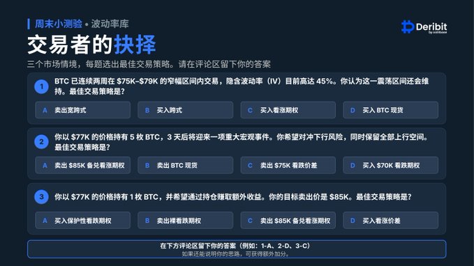 A screenshot of a Deribit crypto trading quiz in Chinese titled '交易者的抉择' (Traders' Dilemma) featuring three BTC trading scenarios with multiple choice answers about options and futures strategies.