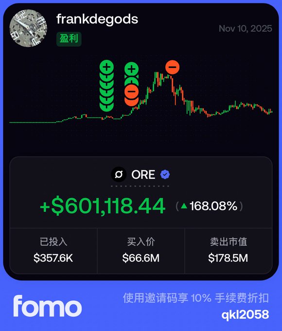 The image shows a trading portfolio screenshot from user "frankdegods" dated Nov 10, 2025, displaying a profit of +$601,118.44 (▲168.08%) on ORE token, with a buy-in of $66.6M and sell value of $178.5M on the FOMO platform. The accompanying text highlights Frank's market commentary critiquing unfair information rules controlled by few people and whales' resistance to pumping low-quality KOL tokens, suggesting Frank's successful ORE trade reflects his ability to identify quality opportunities despite market manipulation.