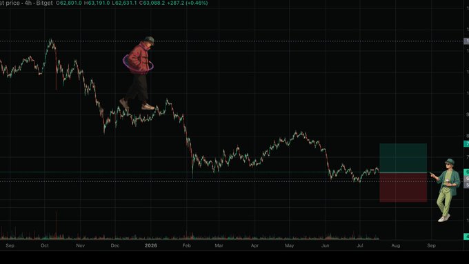 A cryptocurrency chart shows a price decline from left to right, featuring a figure walking on the chart and another figure standing on the right side.