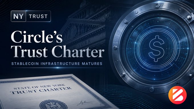 A graphic titled 'NY TRUST' and 'Circle's Trust Charter' with subtitle 'STABLECOIN INFRASTRUCTURE MATURES' shows a trust document, a vault door with a dollar sign, and a logo in the corner.
