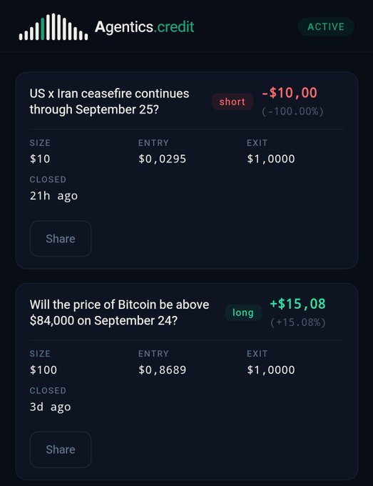 A trading app interface displaying two closed positions: a short on 'US x Iran ceasefire continues through September 25?' for -$10.00 (-100.00%), and a long on 'Will the price of Bitcoin be above $84,000 on September 24?' for +$15.08 (+15.08%).