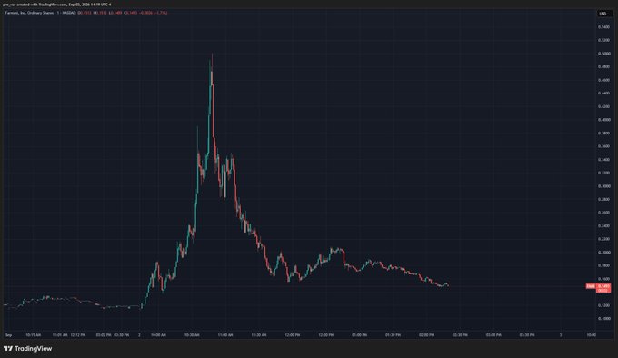 A TradingView candlestick chart displays the price action of tokenized ZTO Express (Farmer, Inc.) shares, showing a dramatic spike to around 0.54 followed by a steep decline to approximately 0.16, illustrating the volatile "farm me" ticker ($Farmer) being referenced in the post as a Chinese mushroom-related stock.