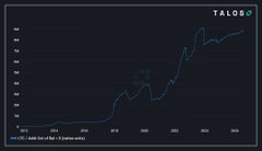 The image shows a TALOS chart displaying address data over time (with years labeled 2018-2024 on the x-axis and a percentage/address count on the y-axis), illustrating the broad and growing distribution of Litecoin across millions of addresses—reinforcing the post's message that genuine, diverse participation among smaller holders is the backbone of a real payment network.