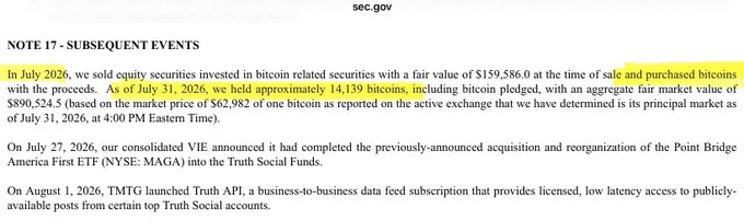 The image shows Note 17 from a SEC.gov filing by Trump Media & Technology Group (TMTG), highlighting that as of July 31, 2026, the company held approximately 14,139 bitcoins valued at $890,524.5 based on a price of $62,982 per BTC, confirming the massive Bitcoin treasury announcement referenced in the post.