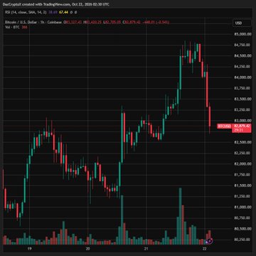 A dark candlestick chart labeled “GeCryptical crowned: Wild Trading.com, Oct 22, 2025 02:30 TC” shows a sharp price drop and a red marker near “$4,149.160.”
