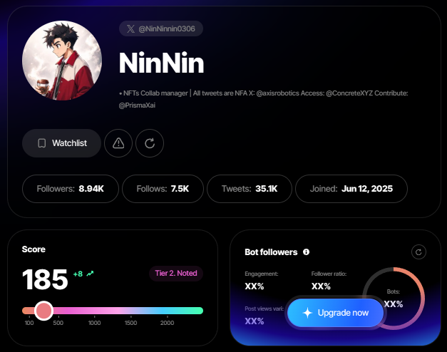 An X (Twitter) profile analytics page for user @NinNinnin0306 (display name "NinNin") showing 8.94K followers, 7.5K follows, 35.1K tweets, and a score of 185 in Tier 2.