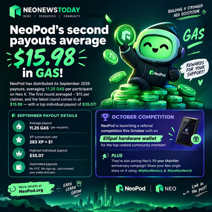 An infographic from NeoNewsToday titled "NeoPod's second payouts average $15.98 in GAS!," detailing September 2026 payouts and announcing an October competition with an Ellipal hardware wallet prize.