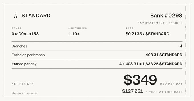 A pay statement for Bank #0298 showing $349 USD net per day from STANDARD tokens at standardreserve.xyz.