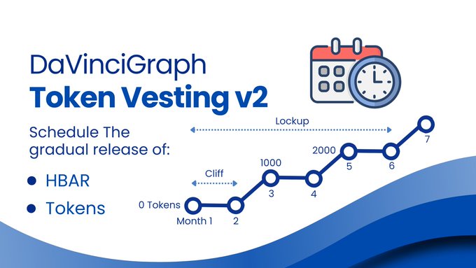A DaVinciGraph slide titled “Token Vesting v2” explains scheduling gradual release of “HBAR” and “Tokens,” illustrated with a month-by-month curve labeled “Cliff,” “Lockup,” and milestones from 0 to 2000.