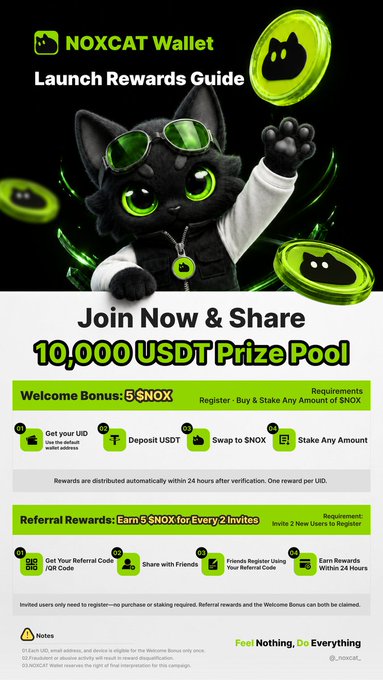A promotional graphic for the NOXCAT Wallet Launch Rewards campaign features a black cat mascot wearing sunglasses alongside the headline "10,000 USDT Prize Pool," detailing 5 $NOX welcome bonuses for new $NOX stakers and 5 $NOX referral rewards per two invites. The image visually reinforces the accompanying post's announcement of the wallet's beta incentive campaign, highlighting the bonus structure and $NOXCAT ticker rewards available through registration and staking.