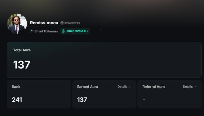 A Kaito profile dashboard for user "Remiss.moca" (@0xRemiss) showing 137 Total Aura, a rank of 241, 137 Earned Aura, and no Referral Aura, illustrating the new aura-based system that has replaced Yaps as mentioned in the accompanying post.