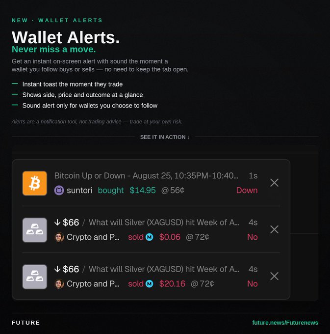 Promotional graphic for 'Wallet Alerts' by Future.news, featuring instant toast notifications for trades showing wallet activities like suntori buying $14.95 of Bitcoin and Crypto and P... selling silver (XAGUSD).