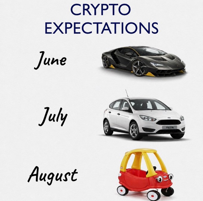 Meme graphic titled 'CRYPTO EXPECTATIONS' showing June with a Lamborghini, July with a white Ford Fiesta, and August with a red Little Tikes Cozy Coupe toy car.