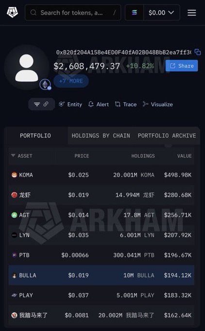 A cryptocurrency portfolio screen on Arkham showing a wallet valued at $2,608,479.37 (+10.82%), with holdings including KOMA, 龙虾 (Lobster), AGT, LYN, PTB, BULLA, PLAY, and 我踏马来了.