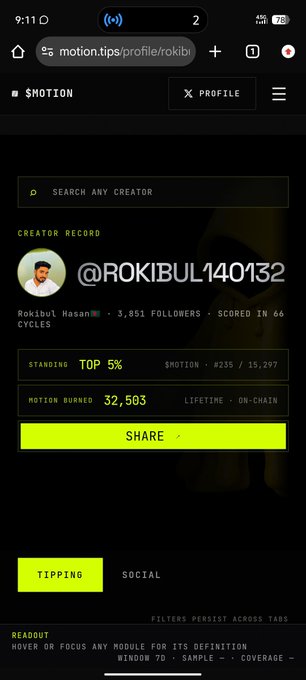 A mobile screenshot of a motion.tips profile page for creator @ROKIBUL140132 showing 3,851 followers, Top 5% standing, 32,503 motion burned, and lifetime on-chain status.
