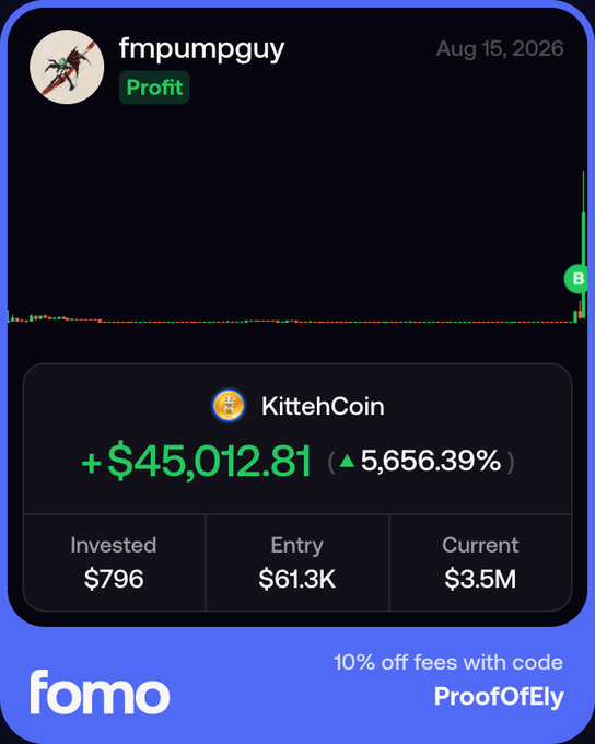 The image shows a Fomo app screenshot of user "fmpumpguy" displaying a "+$45,012.81 (5,656.39%)" profit on KittehCoin, having invested $796 with an entry of $61.3K and current value of $3.5M. The post's claim of turning "$900 into $220k in 3 days" appears exaggerated compared to the actual screenshot, which shows a smaller investment ($796) yielding a $45K gain rather than $220K.