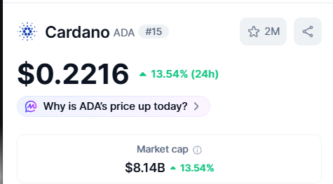 A cryptocurrency price tracker showing Cardano (ADA) at $0.2216, up 13.54% in 24 hours, with a market cap of $8.14B.