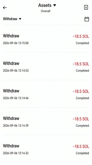 The image shows a cryptocurrency withdrawal history screen displaying five consecutive completed withdrawals of -18.5 SOL each from a user's assets, timestamped within seven minutes on 2026-09-06. This appears to be evidence used to promote a giveaway scam, where the poster claims to be distributing $18,000 worth of SOL by asking users to comment, retweet, and join a suspicious platform to receive funds.