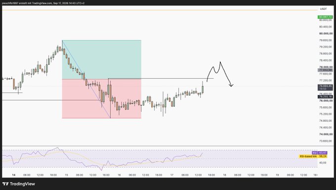 A TradingView chart showing BTC/USDT price action with colored zones (green/red) marking a trading range, an RSI indicator at the bottom, and hand-drawn arrows suggesting a short-term price forecast.