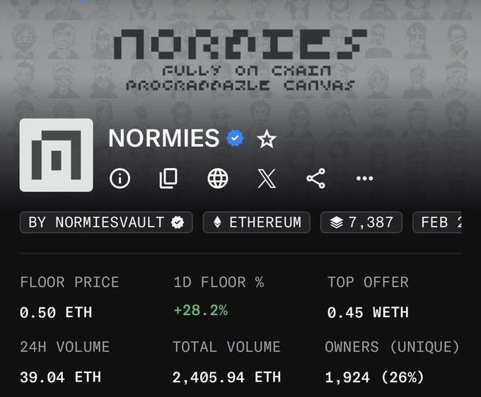 OpenSea NFT collection page for 'NORMIES - Fully On Chain Programmable Canvas' on Ethereum, showing 0.50 ETH floor price, 24H volume of 39.04 ETH, and 1,924 unique owners.