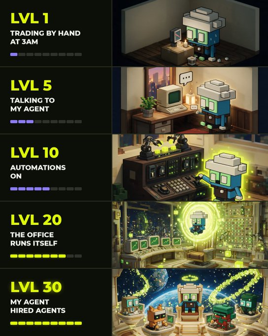 A progression graphic depicting five levels of a trader's journey, starting at 'LVL 1 TRADING BY HAND AT 3AM' and culminating at 'LVL 30 MY AGENT HIRED AGENTS,' featuring a blue cartoon character at various stages of automation.