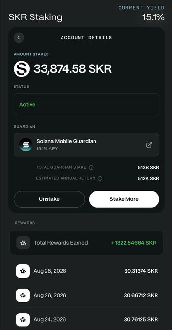 Mobile screenshot of an SKR Staking account showing 33,874.58 SKR staked with a 15.1% current yield via Solana Mobile Guardian, with total rewards earned of +1322.54664 SKR.