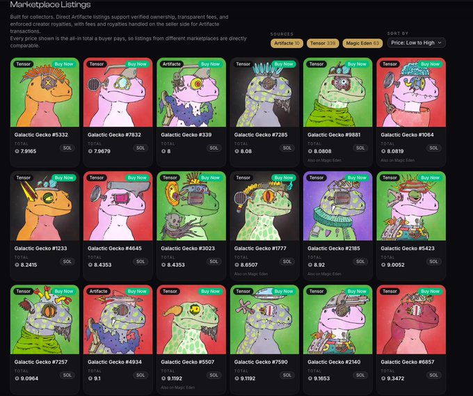 A Solana NFT marketplace showing 'Marketplace Listings' for 'Galactic Gecko' collectibles with prices in SOL across Tensor, Artifact, and Magic Eden sources.
