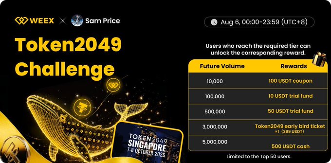 A Token2049 Challenge promotion by WEE x Sam Price running Aug 6, 00:00-23:59 (UTC+8), offering rewards including USDT coupons, trial funds, an early bird ticket plus 399 USDT, and 500 USDT cash for top 50 users meeting futures volume tiers.
