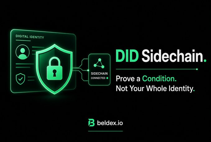 Promotional graphic for 'beldex.io' titled 'DID Sidechain' with the tagline 'Prove a Condition. Not Your Whole Identity', featuring a glowing green digital ID card with a shield and lock icon connected to a sidechain network node.