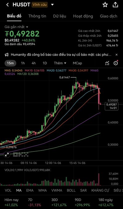 The image features a chart with data, possibly stock market information or financial trends, displayed on an app screen that shows the price of shares over time. The image is related to a post that suggests analyzing charts as part of financial decision-making.