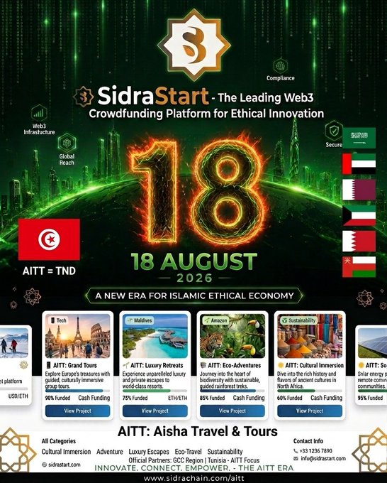 The image is a promotional poster for **SidraStart**, advertised as "The Leading Web3 Crowdfunding Platform for Ethical Innovation," featuring a fiery countdown to **18 August 2026** under the tagline "A New Era for Islamic Ethical Economy." It showcases travel projects like "AITT: Grand Tours," "AITT: Luxury Retreats," and "AITT: Eco-Adventures," aligning with the post's teaser of big news for the #sidrafamily on the 18th.