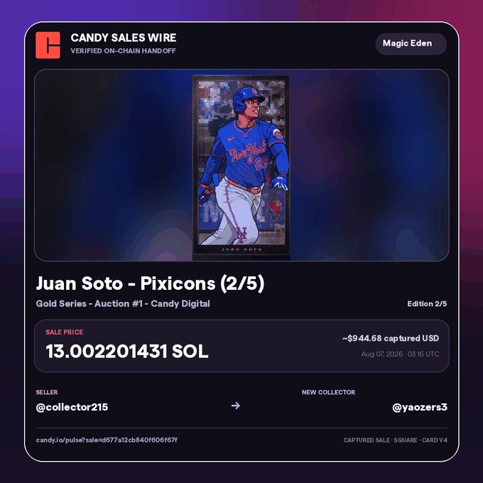 The image shows a Candy Sales Wire notification on Magic Eden for the sale of a Juan Soto Pixicons Gold Series (2/5) Edition 2/5 NFT, which sold for 13.002201431 SOL (~$944.68 USD) on Aug 07, 2026, from seller @collector215 to new collector @yaozers3. The "Pixicon Inserts are of a different breed" caption likely refers to the premium Gold Series status and limited edition nature of this Juan Soto card, highlighting its value as a collectible.