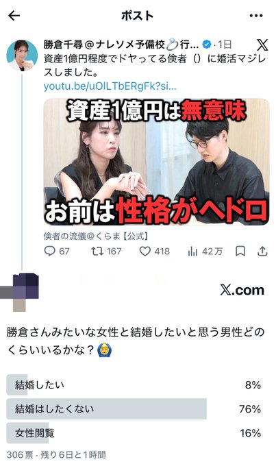 A Japanese social media post from X (formerly Twitter) featuring a video titled "資産1億円は無意味 お前は性格がヘドロ" by 勝倉千尋, followed by a poll asking viewers if they want to marry someone like 勝倉; 76% voted they don't want to marry.