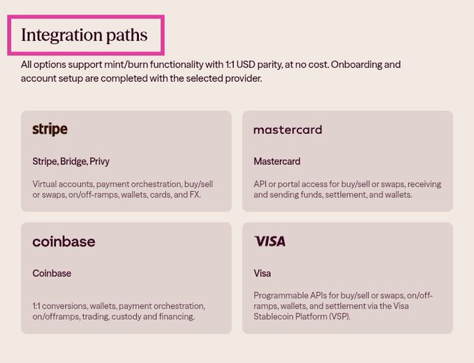 The image displays an "Integration paths" chart from Open USD, outlining four core partnerships: Stripe (along with Bridge and Privy) for virtual accounts and payment orchestration, Mastercard for API/portal access and settlement, Coinbase for 1:1 conversions and custody, and Visa for programmable APIs via the Visa Stablecoin Platform (VSP). All options support mint/burn functionality at 1:1 USD parity at no cost, with onboarding completed through the selected provider. This visual supports the post's claim that Open USD serves as the infrastructure layer enabling direct digital asset integration with major global payment networks.