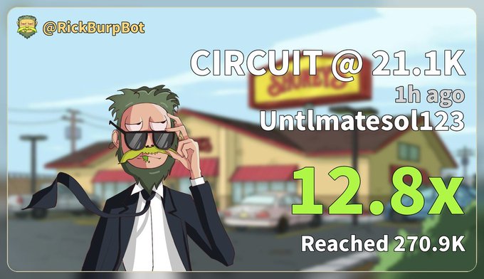 An anime character in a suit with sunglasses and a mustache stands in front of a 'Burger' restaurant backdrop, with text reading 'CIRCUIT @ 21.1K 1h ago', 'Untlmatesol123', '12.8x', 'Reached 270.9K', and the handle '@RickBurpBot'.