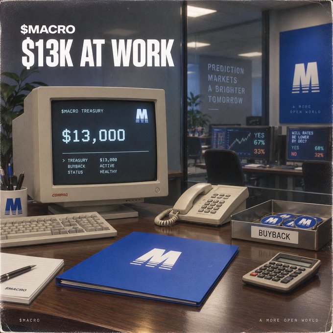 A retro-styled promotional image titled '$MACRO $13K AT WORK' shows a vintage computer monitor displaying a treasury balance of $13,000, alongside office items including a phone, calculator, and merchandise like a 'BUYBACK' tray.