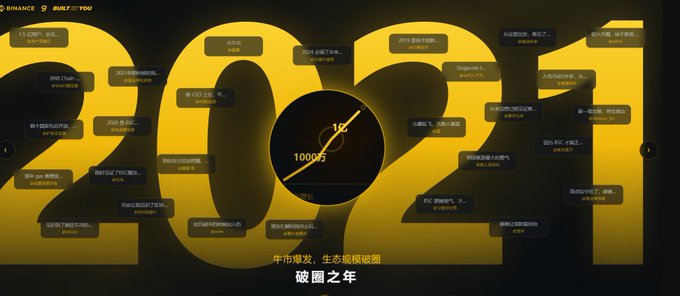 A Binance 2021 year-in-review graphic with a large yellow '2021' and a Bitcoin-themed 'B' in the center, overlaid with numerous crypto news bubbles and Chinese text including '牛逼爆发，生态规模成圈' and '破圈之年'.