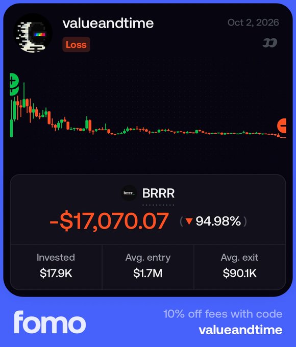 A stock trading chart on the 'fomo' app with the ticker 'BRRR', showing a loss of -$17,070.07 (▼94.98%) with invested $17.9K and avg. entry $1.7M, by user 'valueandtime'.