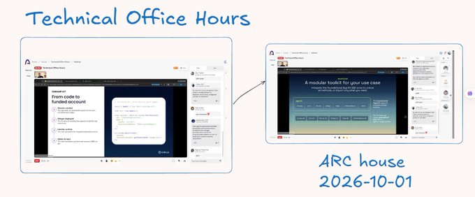 A slide titled "Technical Office Hours" featuring screenshots of a YouTube technical office hours session with ARC house dated 2026-10-01, including content about "From code to funded account" and "A modular toolkit for your use case."