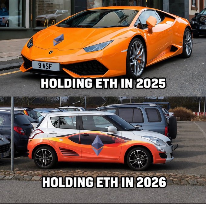 A two-panel meme contrasting "Holding ETH in 2025" featuring an orange Lamborghini Huracán with "Holding ETH in 2026" showing a beat-up, dented hatchback painted with a crude Ethereum logo, humorously depicting a dramatic loss in value.