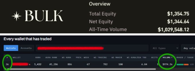 A dashboard screenshot of BULK exchange showing Total Equity $1,354.75, Net Equity $1,344.64, and All-Time Volume $1,029,548.12, with a wallet ranking list and #1 AURA bank highlighted.